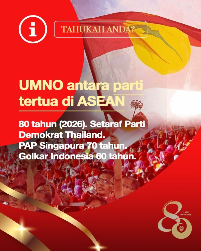 KUALA LUMPUR, April 10 -- UMNO president Datuk Seri Dr Ahmad Zahid Hamidi said UMNO, which is approaching its 80th anniversary, remains one of the oldest political parties in the Southeast Asian (ASEAN) region, with a legacy of struggle that reflects resilience and a key role in national development. The Deputy Prime Minister said that throughout its long history, UMNO has undergone various phases of struggle and shifts in the political landscape, reflecting its experience, resilience and key role in national development. "As time passes, efforts to produce capable leaders are very important to ensure the continuity of the struggle and remain relevant in the future," he posted on Facebook today. Ahmad Zahid, who is also Barisan Nasional (BN) chairman, posted this in conjunction with UMNO's 80th anniversary. According to the post, UMNO, which was founded in 1946, will reach eight decades this year, putting it on par with several long-established political parties in ASEAN, including Thailand's Democrat Party, as well as Singapore's People's Action Party, which is 70 years old, and Indonesia's Golkar Party, which is 60 years old.