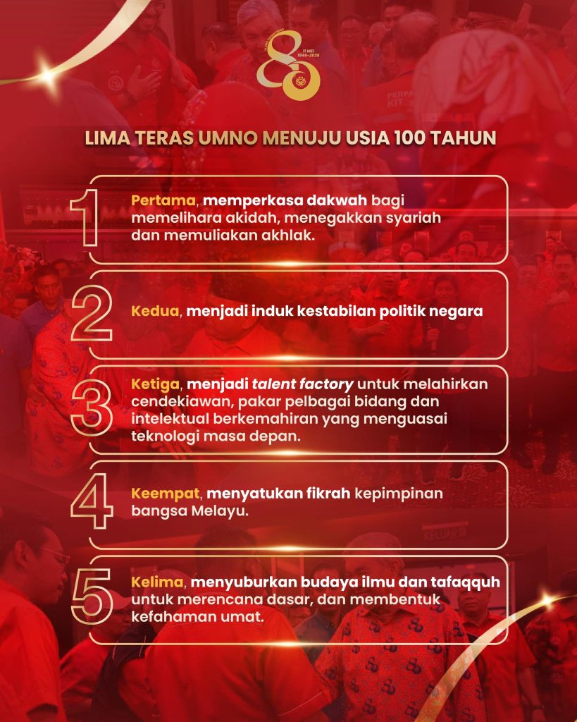 Deputy Prime Minister Ahmad Zahid Hamidi has unveiled five core principles aimed at steering United Malays National Organisation towards its long-term vision of reaching a century of leadership and relevance. Speaking at a party engagement, Zahid stressed that UMNO’s struggle must not be confined to present challenges alone, but should instead focus on building a strong foundation for the future—looking ahead to the party’s 100-year milestone. He emphasized the importance of nurturing a new generation of Malays who are resilient in spirit, clear in thought, and guided by strong moral values. According to him, this generation must be capable of leading, innovating, and contributing meaningfully to religion, race, and the nation. Zahid explained that the five core principles he introduced will serve as a strategic guide over the next two decades, shaping not only the strength of the party but also the development of future leaders. “These principles are not solely about reinforcing the party structure, but about cultivating individuals who are big-hearted, knowledgeable, and united in leadership,” he said. The initiative reflects UMNO’s broader effort to remain relevant in a changing political landscape while focusing on long-term leadership development and national contribution. -- MINUTESMY -- CREDIT: FB ZAHID HAMIDI