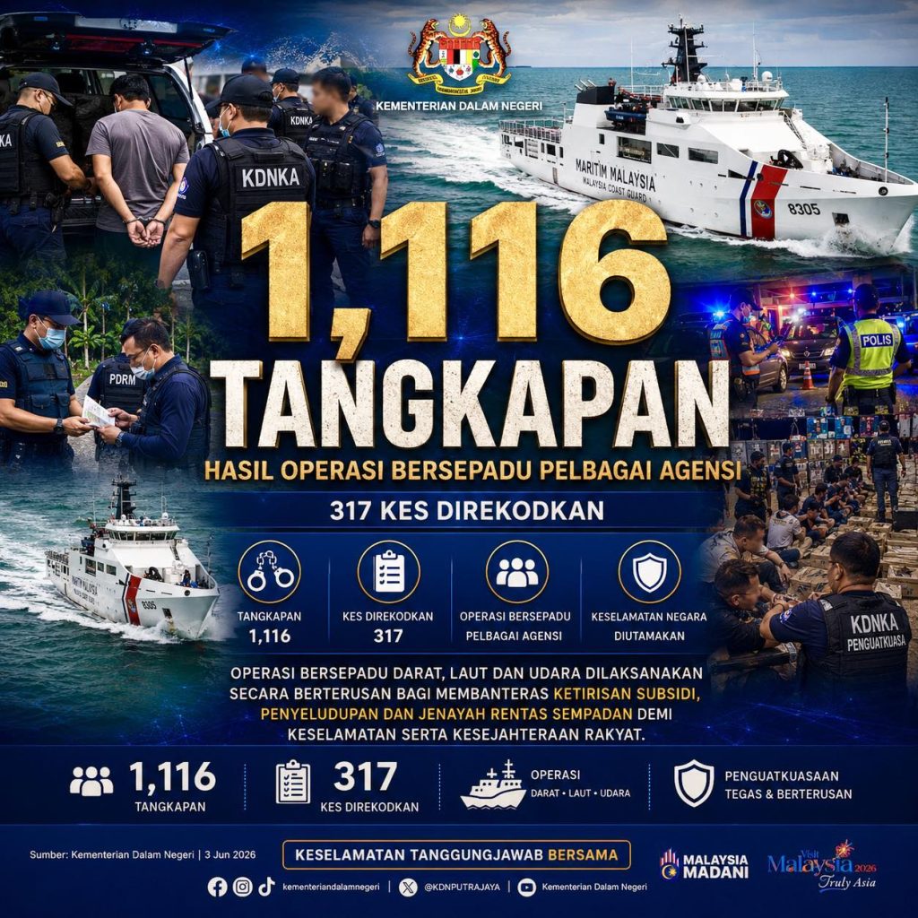 KUALA LUMPUR, June 4 -- A total of 1,116 arrests have been made and RM48.05 million worth of goods seized through integrated enforcement operations conducted by multiple agencies nationwide, underscoring the government's ongoing commitment to combating subsidy leakages, smuggling activities and cross-border crimes. The Ministry of Home Affairs (KDN) said that as of June 2, 2026, coordinated land, sea and air operations involving various enforcement agencies had resulted in significant successes in safeguarding national security, protecting the country's supply chain and preserving border sovereignty. Home Minister Datuk Seri Saifuddin Nasution Ismail said the achievement demonstrated the ministry's unwavering commitment to ensuring public safety, maintaining the stability of essential supplies and strengthening national security. "The success of these integrated operations proves the commitment of KDN and enforcement agencies in ensuring the safety of the people, the stability of national supplies and the sovereignty of our borders remain protected at all times," he said in a statement. According to KDN, cumulative enforcement actions carried out between April 12 and June 2, 2026, recorded 317 cases involving various offences, including smuggling, subsidy leakages and cross-border criminal activities. The arrests were made through enforcement actions led by several agencies, including the Royal Malaysia Police (PDRM), the Malaysian Maritime Enforcement Agency (APMM), Criminal Investigation Department (CID) D3 units, as well as operations targeting undocumented migrants and smuggling syndicates. KDN said the success reflects the effectiveness of its Smart Enforcement approach, which combines intelligence-driven operations, inter-agency cooperation and the use of technology to detect and curb activities that threaten national security and economic stability. The ministry added that integrated land, sea and air operations will continue to be intensified under a Whole-of-Government and Whole-of-Society approach to ensure enforcement actions are carried out firmly, professionally and with integrity. KDN reaffirmed its commitment to strengthening strategic enforcement measures to protect the welfare of the people, safeguard national interests and support the country's continued prosperity. As of June 2, the cumulative achievements recorded were: • 1,116 arrests • 317 cases investigated • RM48.05 million in total seizures • Continuous integrated enforcement operations across land, sea and air sectors -- MINUTESMY -- CREDIT: FB MINISTRY OF HOME AFFAIRS MALAYSIA (KDN)