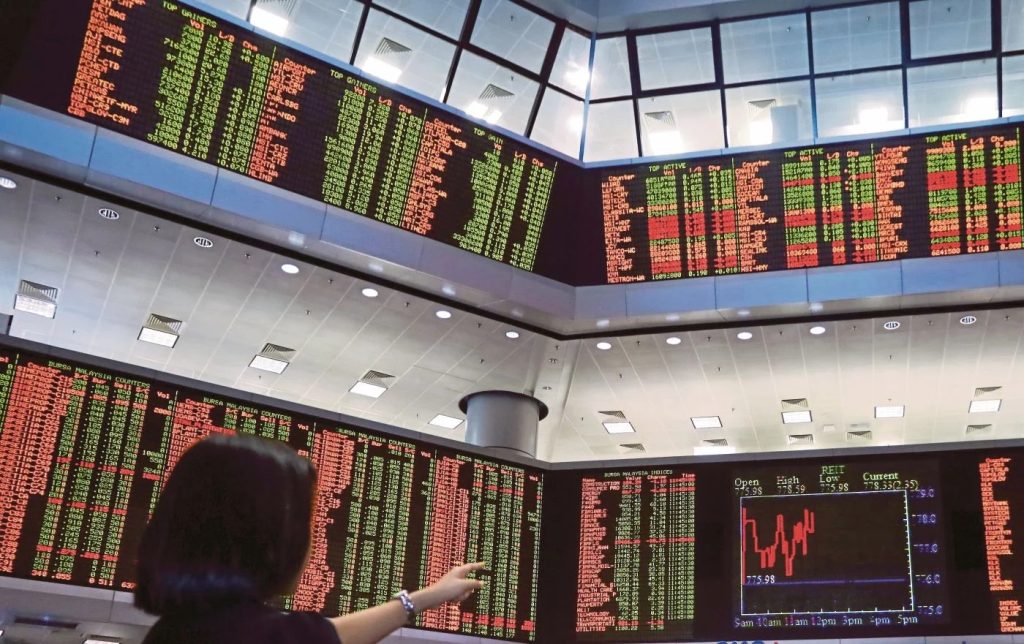 KUALA LUMPUR, June 30 -- Bursa Malaysia opened marginally higher on Tuesday, tracking Wall Street’s overnight gains as investor sentiment was lifted by the continued pause in military strikes between the US and Iran. At 9.10 am, the FTSE Bursa Malaysia KLCI (FBM KLCI) edged up 0.24 of a point to 1,666.15 from Monday’s close of 1,665.91. The benchmark index opened 1.37 points higher at 1,667.28. Market breadth was positive, with gainers outnumbering losers 181 to 130, while 297 counters were unchanged, 2,082 untraded, and 79 suspended. Turnover stood at 157.26 million shares valued at RM89.56 million. Rakuten Trade Sdn Bhd vice-president of equity research Thong Pak Leng said the FBM KLCI pared earlier losses to end little changed yesterday, possibly due to late bargain-hunting, although investors remained cautious over external uncertainties, as reflected in the day’s relatively low trading volume of 2.7 billion shares. “With no clear signs of West Asia tensions easing, we anticipate another lacklustre day on the local bourse, with the FBM KLCI expected to trade within the 1,660-1,670 range today,” he told Bernama. Among heavyweight stocks, Maybank and Tenaga Nasional bagged two sen each to RM10.82 and RM14.28, respectively, and Public Bank increased three sen to RM4.82. CIMB was flat at RM7.45, and IHH fell four sen to RM8.36. Of the active counters, ACE Market debutant Liftech Group eased 1.5 sen to 27.5 sen, while Tanco, Senheng and Dagang Nexchange were half-a-sen higher at 15 sen, 15 sen and 42.5 sen, respectively. SNS added three sen to 53.5 sen. On the gainers’ list, OCB soared 13.5 sen to 99.5 sen, Apollo and Dutch Lady gained 10 sen each to RM5.95 and RM32.60, respectively, Hume Cement improved seven sen to RM2.99, Genting Plantations moved up six sen to RM5.26. Among the top losers, Malaysian Pacific Industries shed RM1 to RM48.10, Batu Kawan dropped 80 sen to RM20.64, Tradeplus slipped 17 sen to RM4.93, KLCC decreased 15 sen to RM8.98, and Press Metal lost 10 sen to RM7.68. On the broader market, the FBM Emas Index was 3.81 points higher at 12,383.72, the FBM Top 100 Index added 2.34 points to 12,215.43, but the FBM Emas Shariah Index eased 3.38 points to 12,249.14. The FBM Mid 70 Index went up 5.82 points to 17,854.54, and the FBM ACE Index climbed 8.28 points to 4,797.57. Sector-wise, the Financial Services Index expanded 24.17 points to 19,697.20, the Energy Index ticked up 2.92 points to 750.42, the Plantation Index weakened 19.56 points to 8,806.07, and the Industrial Products and Services Index inched down 0.78 of a point to 180.59. -- BERNAMA 