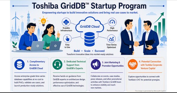 KAWASAKI, Japan, June 24 -- Toshiba Corporation today announced the launch of the GridDB Startup Program, a strategic initiative that will empower startups in building and scaling real-time industrial solutions on GridDB Cloud, Toshiba's distributed time-series database for Big Data and IoT systems. Applications are open here from June 24, 2026. In a business world driven by constantly growing flows of information, identifying and extracting value requires systems that can accurately and reliably analyze massive volumes of data in real time with no disruption to operations. GridDB, Toshiba's distributed time‑series database, addresses these challenges by delivering strengths in reliability, low latency, and horizontal scalability. The launch of GridDB Startup Program is part of Toshiba's broader effort to foster long-term partnerships with startups that advance co-development of solutions and bring new ideas to life. The program aims to combine Toshiba's expertise in data infrastructure with the creativity and agility of startups in generating new use cases and technology breakthroughs in IoT, AI and machine learning, smart infrastructure, healthcare, finance, real-time analytics, and other areas. The program provides participants with essential technology, reduces barriers to innovation, and enables collaborative experimentation. Access to GridDB Cloud and GridDB's technical expertise gives the participants ability to concentrate solely on product development rather than infrastructure management, and to rapidly prototype, validate, and scale concepts. The program also delivers resources and incentives to foster early-stage growth, supporting startups in accelerating time-to-market and taking solutions to the global level. Key Incentives of the GridDB Startup Program: Complimentary access to GridDB Cloud Dedicated technical support from GridDB's experts Opportunities for joint marketing and promotional activities with Toshiba's GridDB team Potential connection with Toshiba Corporate Venture Capital Applications are open from June 24, 2026 for 26 countries and regions where GridDB Cloud is available. Details and application form are here. Through collaborations nurtured in the GridDB Startup Program, Toshiba will continue to contribute to the advancement of digital transformation (DX) and the realization of future cyber-physical systems. About GridDB Cloud GridDB Cloud, is Toshiba's high-performance database offered as a fully managed cloud service, combining time-series data management, petabyte-scale scalability, and high reliability with dual NoSQL/SQL interfaces for flexible development. It is available on Microsoft Azure Marketplace, offering seamless integration with tools like Azure IoT Edge and Grafana, intuitive GUI-based cluster management, and elastic scaling—reducing setup times, infrastructure costs, and operational overheads. With global availability in 26 countries and regions, GridDB Cloud enables enterprise-scale real-time analytics with ease. GridDB Product Website https://www.global.toshiba/ww/products-solutions/ai-iot/griddb.html -- PRNewswire -- Source: Toshiba Corporation