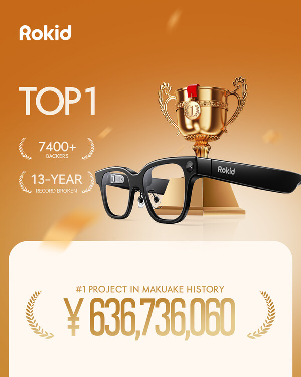 TOKYO, June 5, -- Rokid, a global pioneer in AI-powered smart eyewear and human–computer interaction, is excited to announce that the Rokid Glasses is now the #1 most anticipated product on the Japanese crowdfunding campaign Makuake, concluding its campaign with nearly US$4,000,000 raised from 7,413 backers. "Rokid Glasses receiving such support on Makuake reinforces their identity as a daily tool," said Zoro Shao, Global General Manager of Rokid. "With more users and interest than ever, we're redoubling our efforts to gather more diverse feedback and improve our products based on it. With three times the sales compared to other smart glasses on Makauke, this not only demonstrates Rokid Glasses's competitive edge, but also confirms the arrival of the AI era. We're proud to be a pioneer in this space and will be sharing exciting news with our fans soon." In a Rokid survey with over 9,600 participants, more than 70 percent of respondents picked real-time, bidirectional translation as the top feature they valued in smart glasses. Almost 55 percent of respondents said translation accuracy is important to them. Rokid Glasses excel in both areas, capable of instant translation in over 89 languages and supporting multiple leading AI models–including Google Gemini and OpenAI ChatGPT–to assist users not only in translation tasks but also in everyday life. In addition to translation, Rokid Glasses can provide turn-by-turn navigation, transcription, and image search using the integrated HD camera–all of which are highly-requested features among users in Japan. With a balanced combination of functions, style, and comfort, Rokid Glasses saw immediate success at the start of its crowdfund campaign on Makuake. Within the first 12 days, it raised over $636,000 in the first 12 hours, followed by $1.27 million in 10 days. In early May, it had already raised $2.58 million and subsequently reached $3.2 million within the next two weeks. The company saw similar success worldwide; in Q1 2026, Rokid's international business grew 300 percent year over year. To stay more connected with its community and provide comprehensive support, Rokid has expanded its physical presence globally, including in key markets such as Germany, where the company gained a foothold in Europe by launching its dedicated e-commerce website, and Indonesia, where Rokid's innovations are now sold through PT Denka Pratama Indonesia, a local retail platform. About Rokid Founded in 2014, Rokid is a global pioneer in augmented reality (AR) and AI, creating human-centered smart glasses that integrate intelligence seamlessly into everyday life. The company has introduced a range of innovations across AI and AR hardware, including the first open AI ecosystem for wearables, dual-chip architecture, multilingual voice interaction, intuitive AI shortcuts, and mass-produced smart glasses with display capabilities. Rokid serves consumers, developers, and enterprises worldwide and hosts China's largest XR developer community, with over 30,000 registered developers. The company has received multiple CES Innovation Awards and five German iF Design Awards. -- PRNewswire -- Source: Rokid