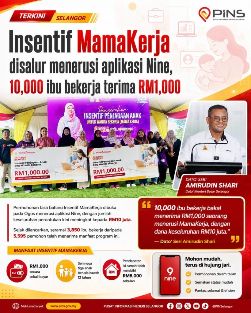 Selangor’s MamaKerja Incentive Opens New Applications, 10,000 Working Mothers to Receive RM1,000 Aid
