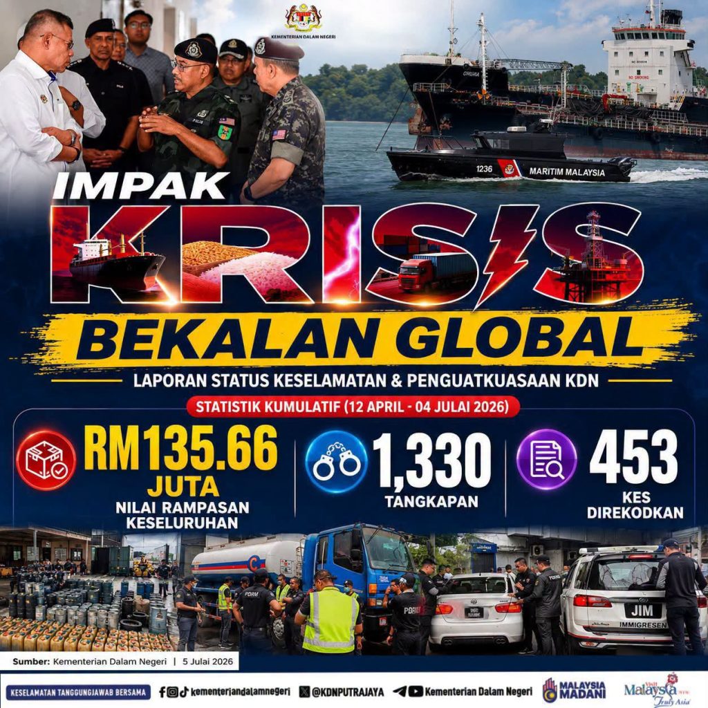 KUALA LUMPUR, 7 July — The Ministry of Home Affairs (KDN) has strengthened its Smart Enforcement approach through integrated operations involving the Royal Malaysia Police (PDRM), Malaysian Maritime Enforcement Agency (APMM) and Immigration Department of Malaysia (JIM) to combat smuggling, cross-border crimes and activities that threaten national security and supply chain stability. Home Minister Saifuddin Nasution Ismail said strategic cooperation between enforcement agencies would continue to be enhanced to ensure national security remains protected, smuggling activities are tackled comprehensively, and the people's welfare remains a top priority. From 12 April to 4 July 2026, integrated enforcement operations recorded significant achievements, including: RM135.66 million worth of total seizures 1,330 arrests involving various offences 453 cases recorded through cross-agency enforcement actions KDN said the achievements reflect its continuous commitment to strengthening border control, protecting the country's supply chains and ensuring enforcement measures are carried out professionally, in an integrated manner and effectively. The ministry added that coordinated efforts among enforcement agencies will continue to safeguard national security and ensure the well-being of the people. -- MINUTESMY
