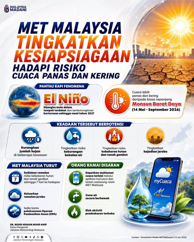 MetMalaysia Strengthens Preparedness as El Niño Expected to Bring Hotter, Drier Weather Until 2027