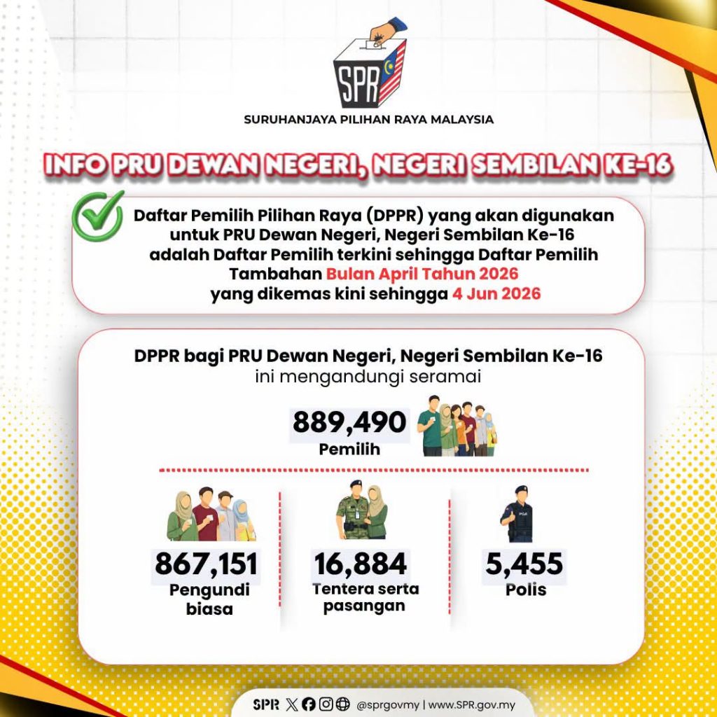 Nearly 890,000 Voters Eligible for Negeri Sembilan State Election