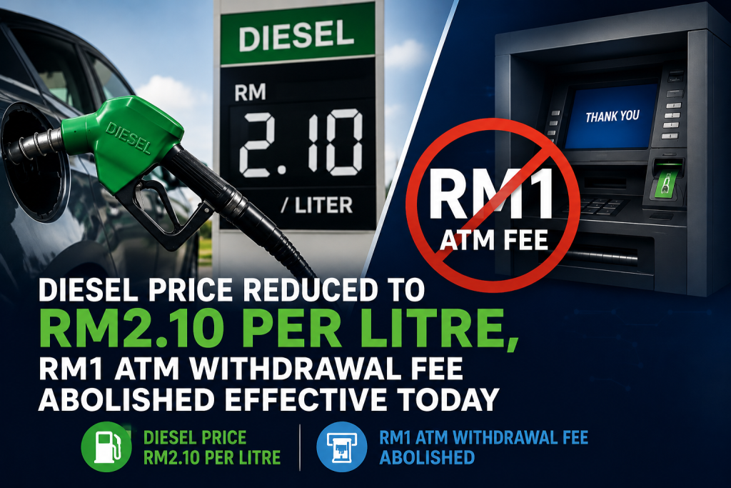 KUALA LUMPUR, July 1 — Malaysians will enjoy lower fuel costs and cheaper banking services from today following the implementation of two key measures announced by the government. The retail price of diesel has been reduced to RM2.10 per litre, providing relief to consumers and businesses that rely on diesel-powered vehicles for daily operations. In a separate development, the RM1 fee for cash withdrawals at automated teller machines (ATMs) has been abolished, allowing customers to make ATM withdrawals without the additional charge. The two initiatives are expected to help ease the cost of living by reducing transportation and banking expenses for the public. Further details on the implementation and eligibility for the diesel pricing mechanism are expected to be announced by the relevant authorities. -- MINUTESMY